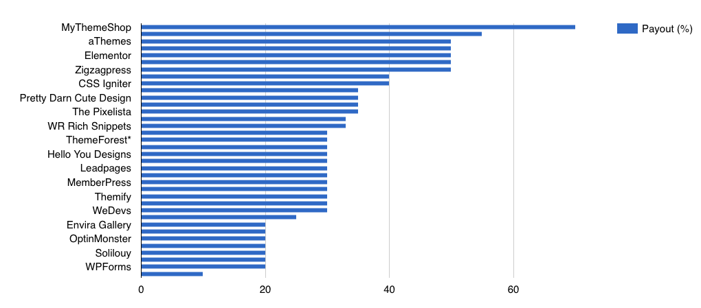 5 realistic blog monetization strategies to implement today