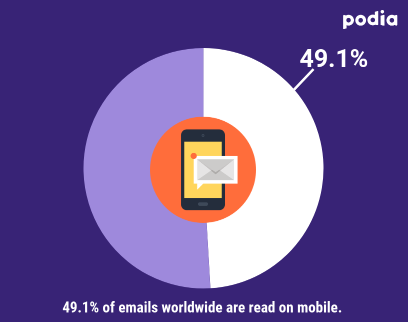 How to monetize an email list without Facebook