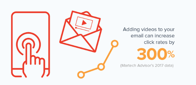 6 examples of successful email courses and how to copy them
