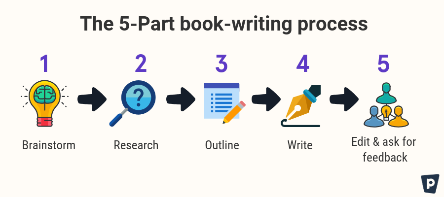 I Made It: AJ Jacobs’ creative process for making bestselling books