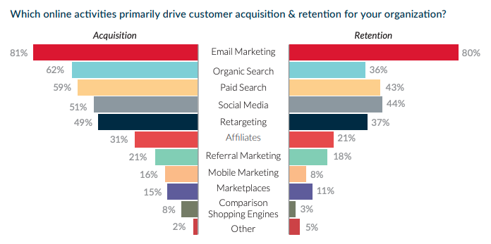 The lowdown on why and how to offer email courses