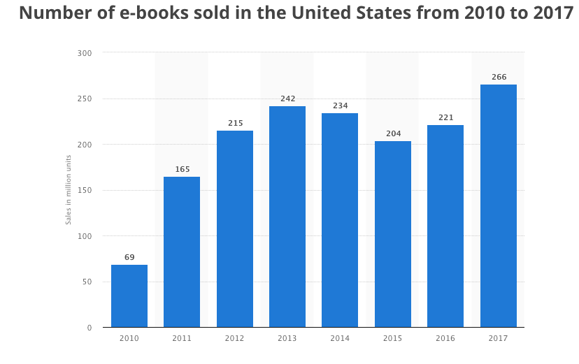 How to sell info products online and generate passive income