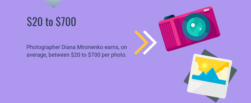 10 profitable business ideas that anyone can start today