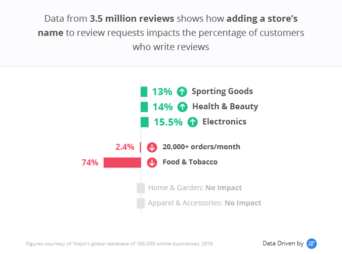 Improve your sales page: Get better testimonials & reviews