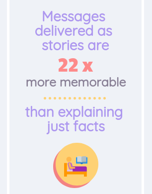 Create engaging online courses your students will actually finish