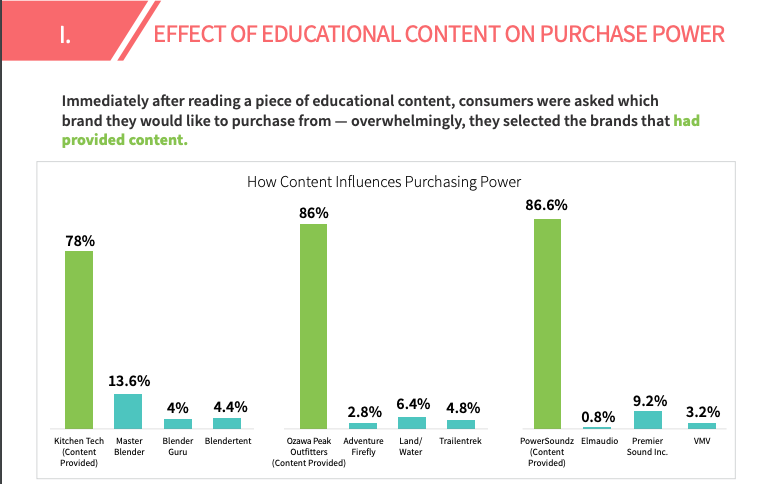 7 ways to make more money as a life coach