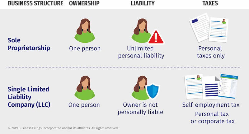 5 questions to ask before starting a business