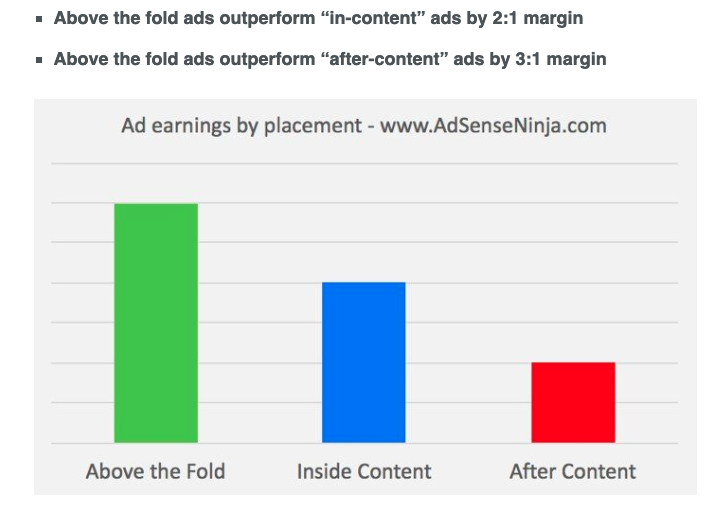 5 realistic blog monetization strategies to implement today
