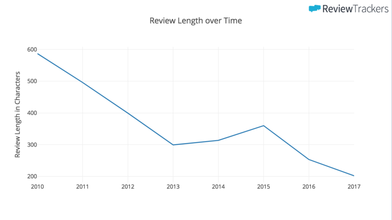 Improve your sales page: Get better testimonials & reviews