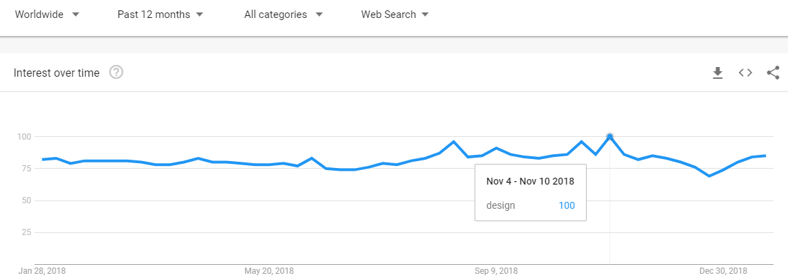 Should you give away free digital downloads? Definitely. Here's why.