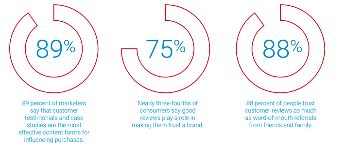 5 steps to sell an online course on your YouTube channel