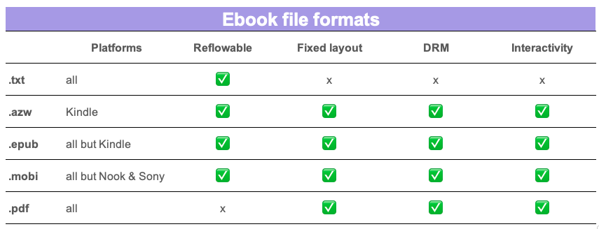 How to make money selling ebooks from your own site
