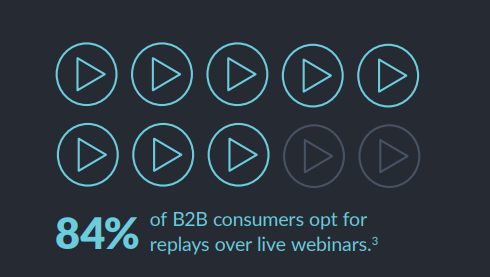 Membership site marketing: 5 ideas to increase membership sales