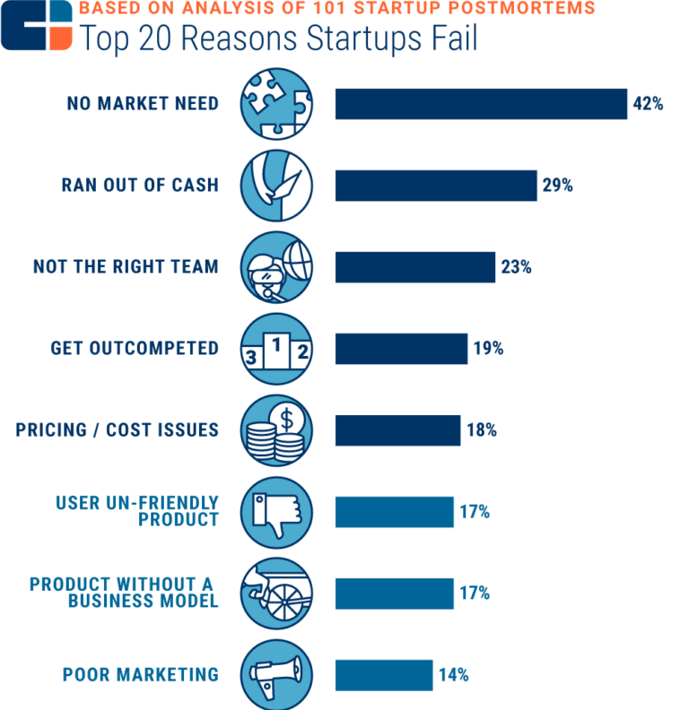 How to sell info products online and generate passive income