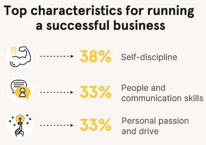 16 successful creators weigh in on making your first online sale