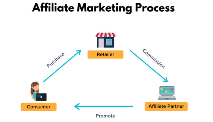 5 ethical, proven strategies to make money with your email list