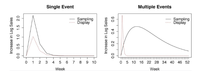 The lowdown on why and how to offer email courses