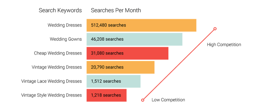 How Ryan Kulp made $20,000 in online course sales in 2 weeks