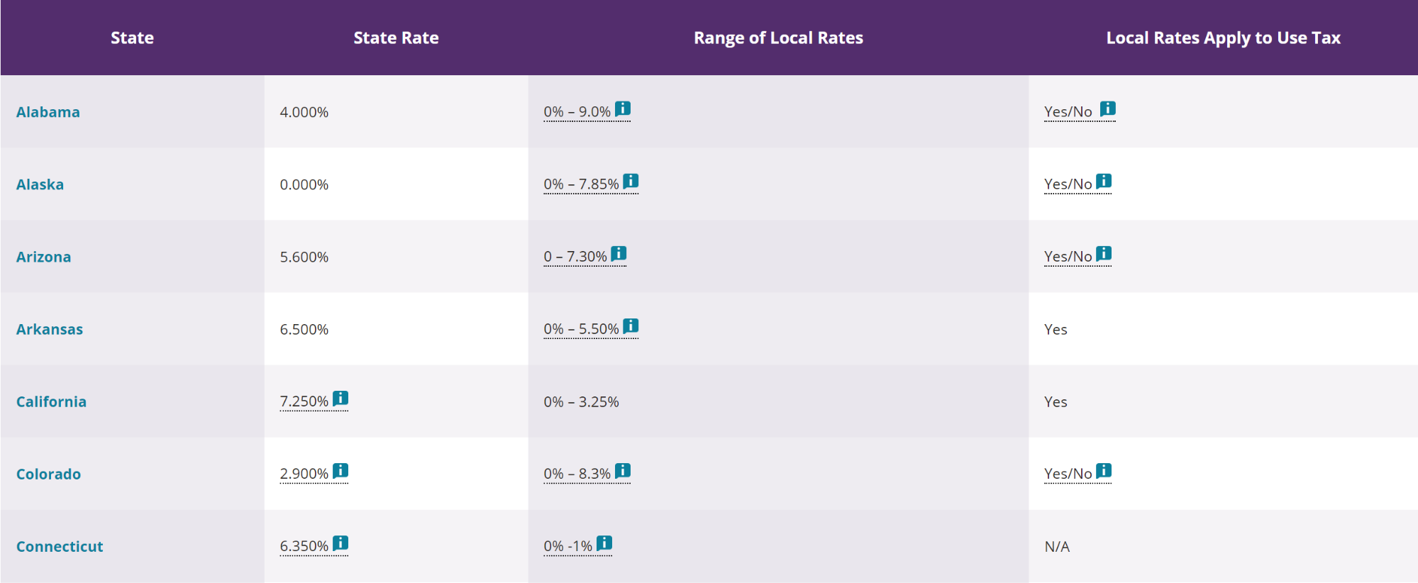 The 4 things you need to know to start selling info products