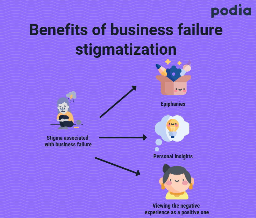 How to succeed in business in 2020