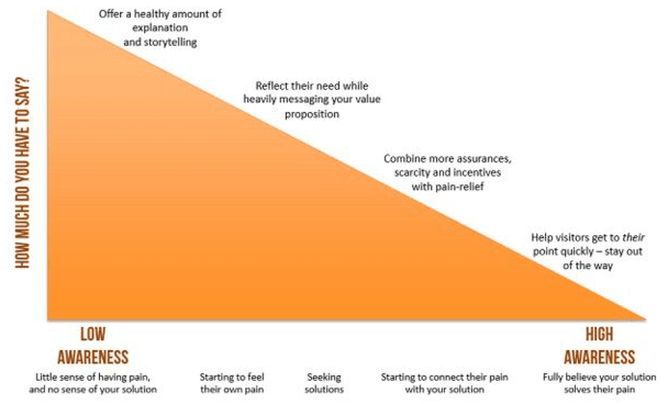 5 UI tweaks to boost trust on digital download sales pages