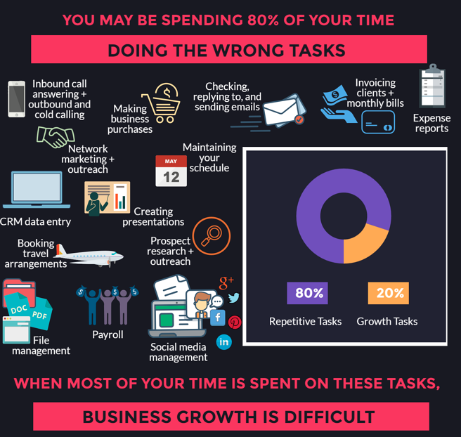 The 5-step guide for building an online business that runs without you