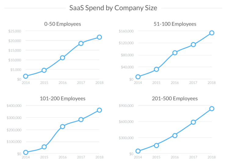 These are 7 of the unique benefits of using Podia