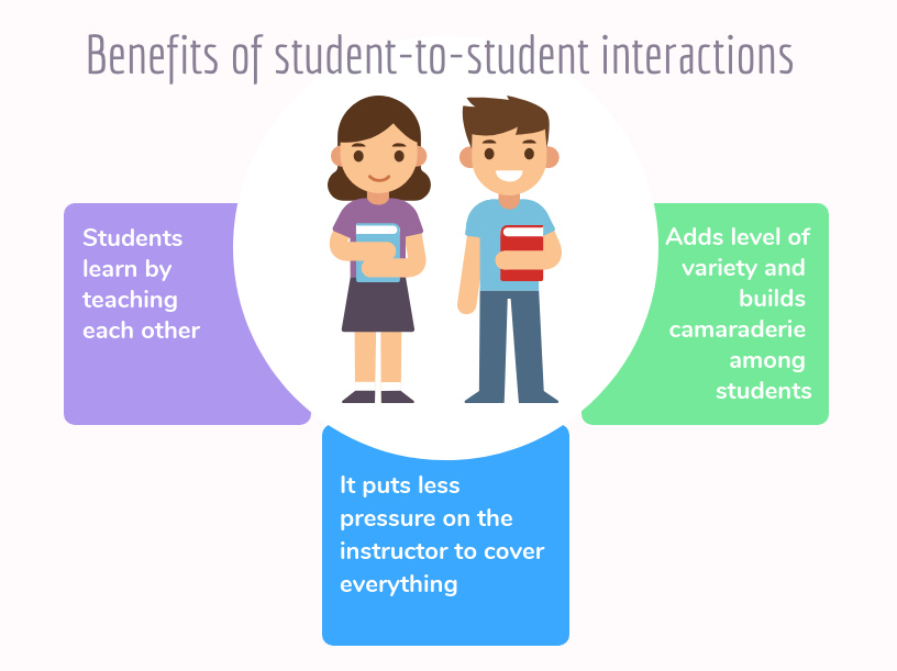 Create engaging online courses your students will actually finish