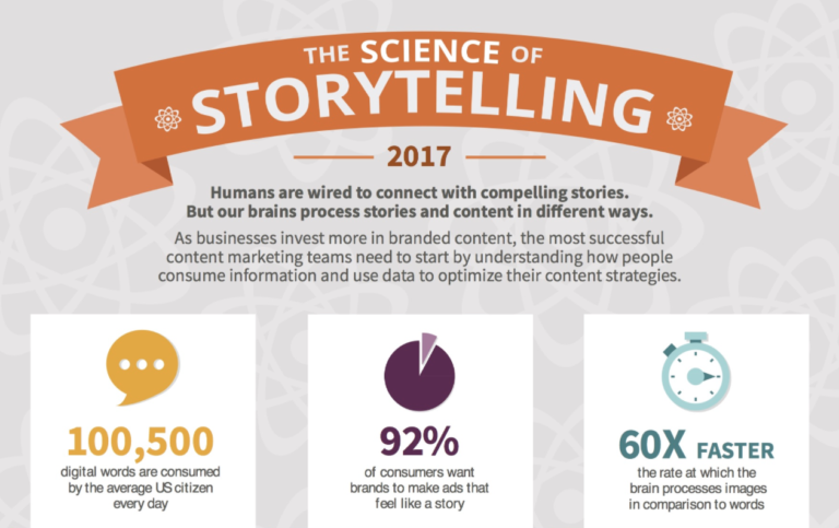 16 fool-proof marketing strategies for online courses