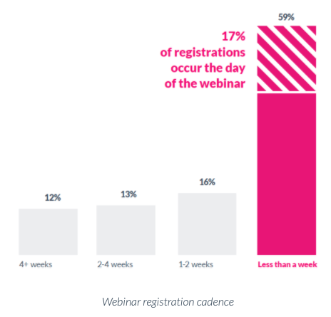 5 ways to bring your offline physical therapy clients online