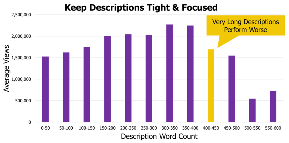 The best video marketing strategies for beginners