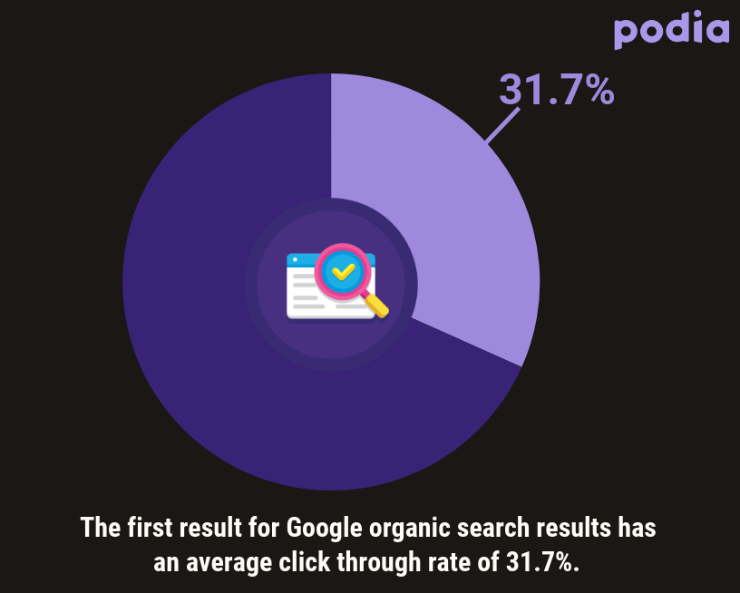 How to sell online courses in crowded markets and competitive niches