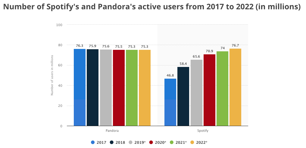 How and why you should monetize your music