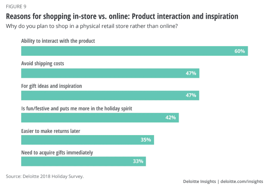 Digital vs. Physical products: Which should you sell online?