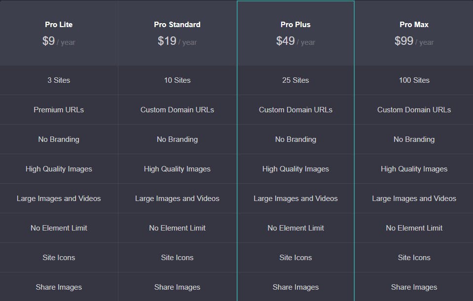 5 excuses entrepreneurs make (and how to overcome them)