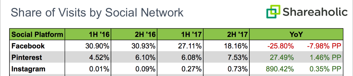 16 fool-proof marketing strategies for online courses