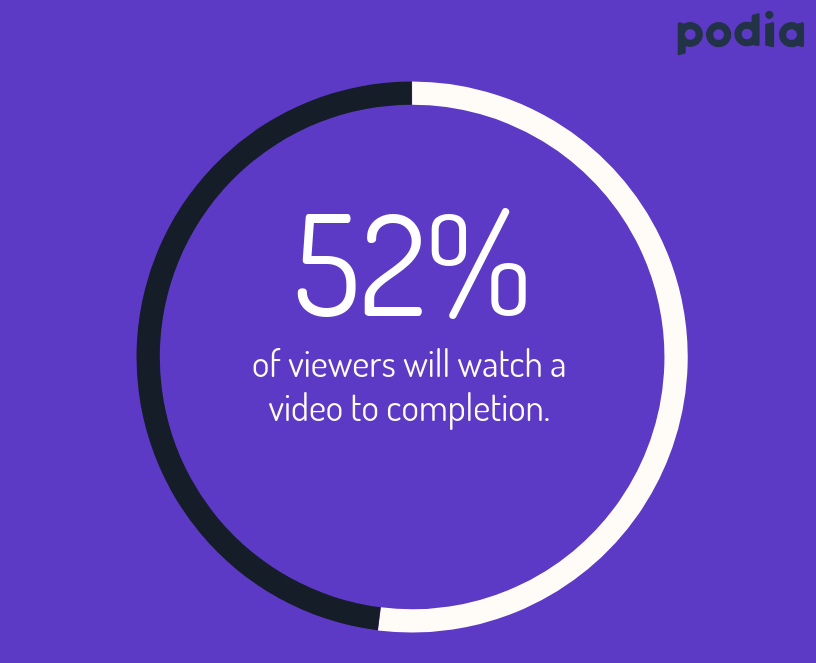 6 ways to grow and start a business on YouTube