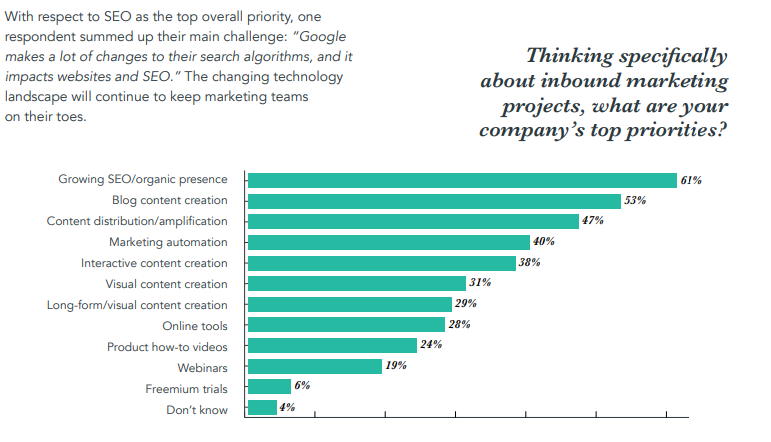16 fool-proof marketing strategies for online courses