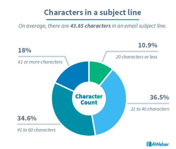 How to sell your info products before, during, and after webinars