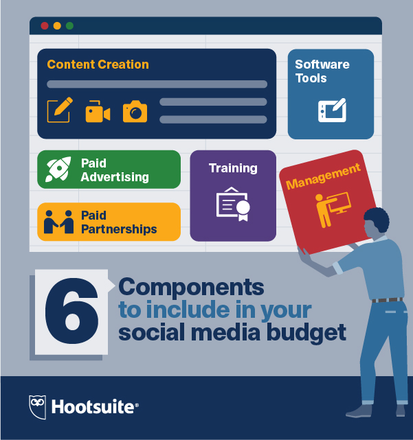 The creator's guide to organic vs. paid social media marketing