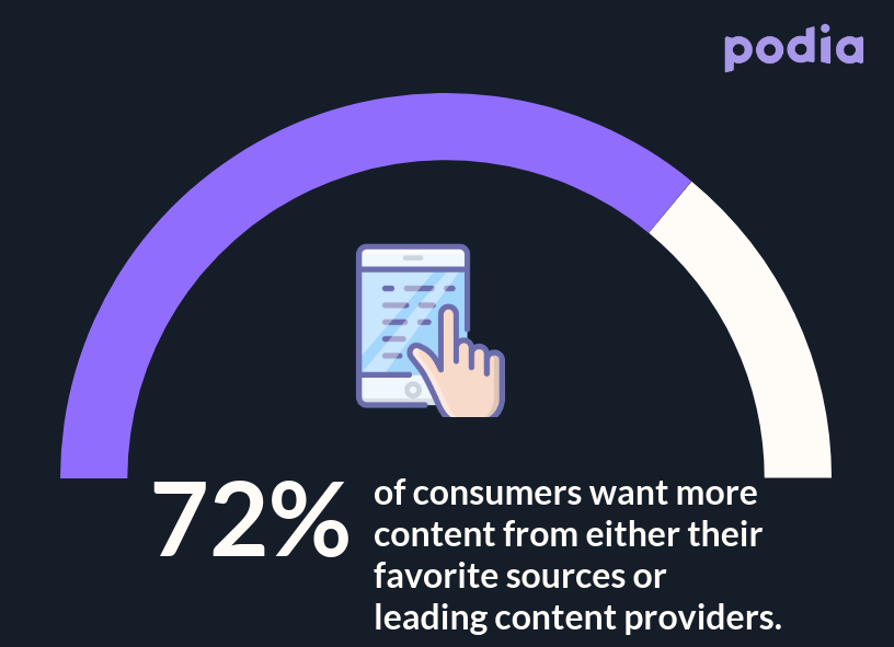 How to monetize an email list without Facebook