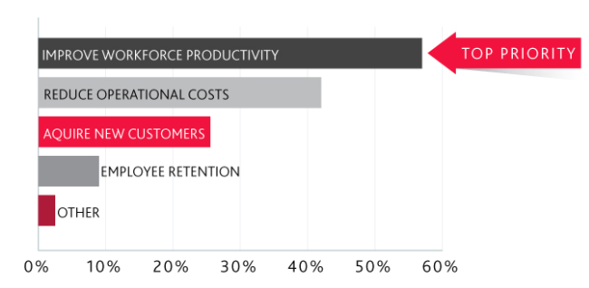 These are 7 of the unique benefits of using Podia