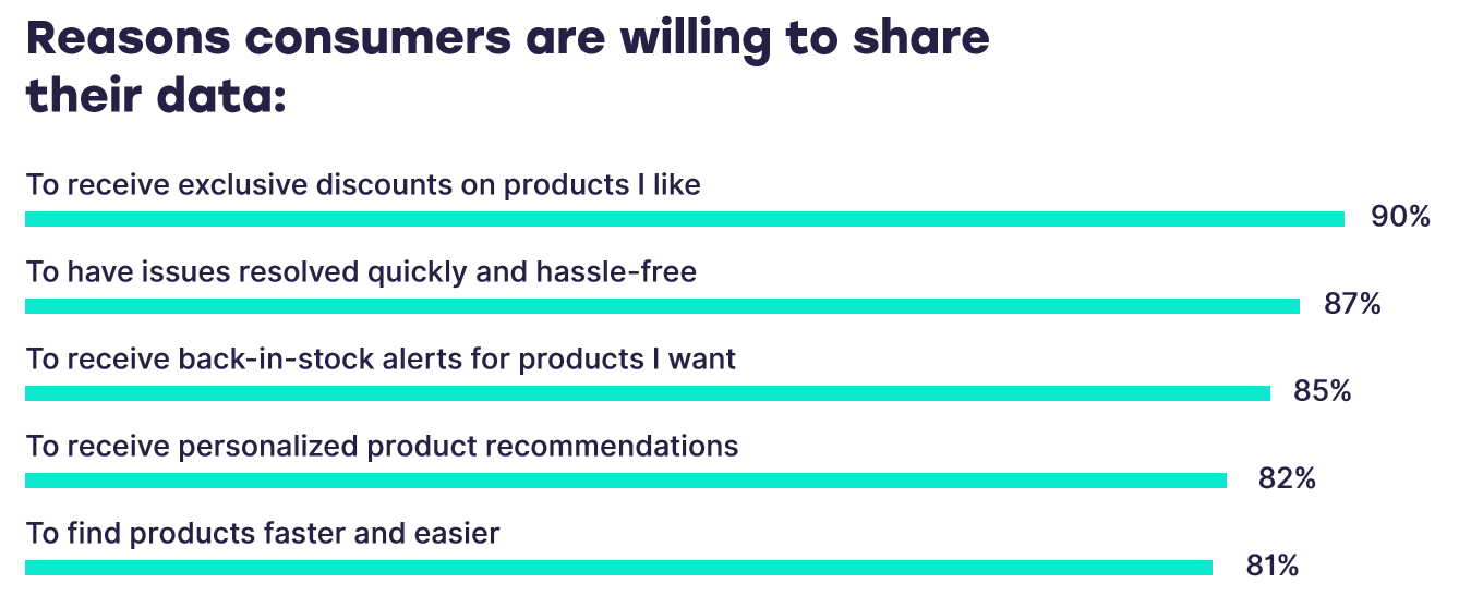 Why you should offer a free email course + tips and tools