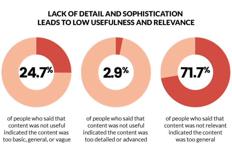 The 3 best lead magnets to launch your email list with a bang