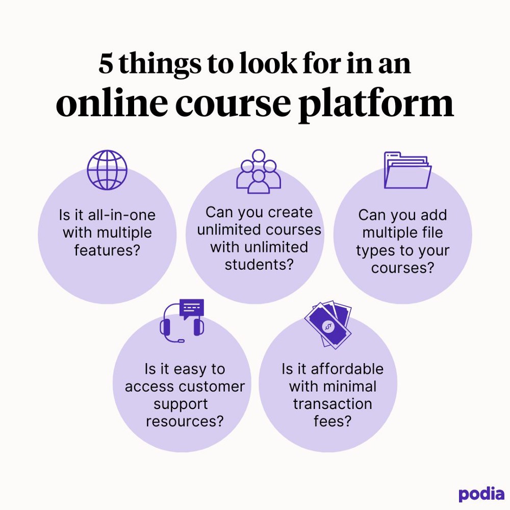 13 best online course platforms for creators | Podia