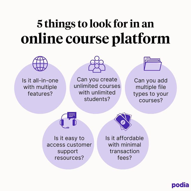13 best online course platforms for creators | Podia