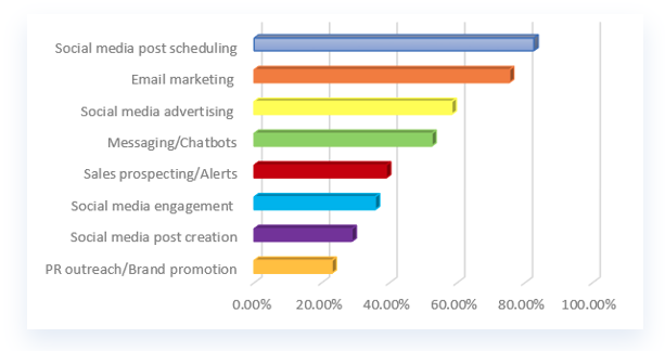 Have too many clients to manage? Here’s how to handle it.