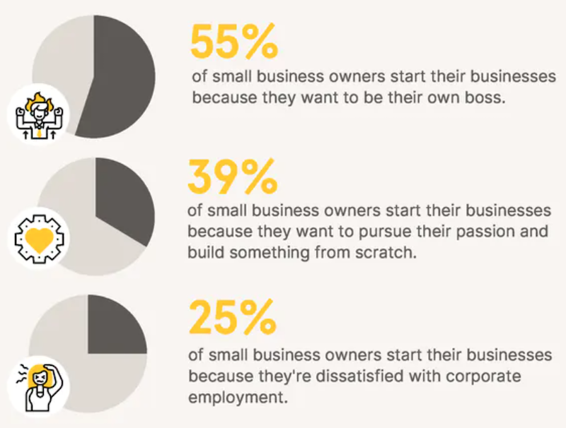 5 questions to ask before starting a business