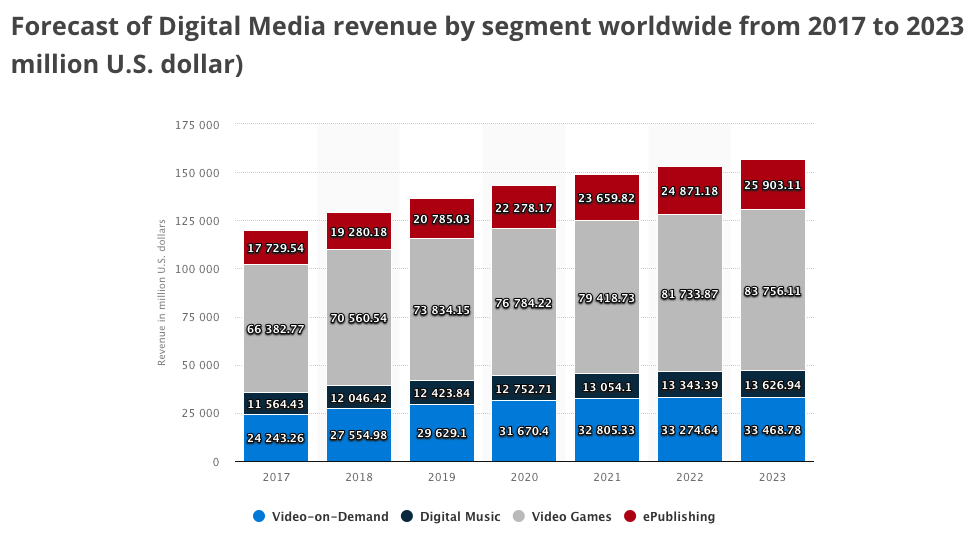 Make money podcasting: 6 ways to monetize your growing podcast