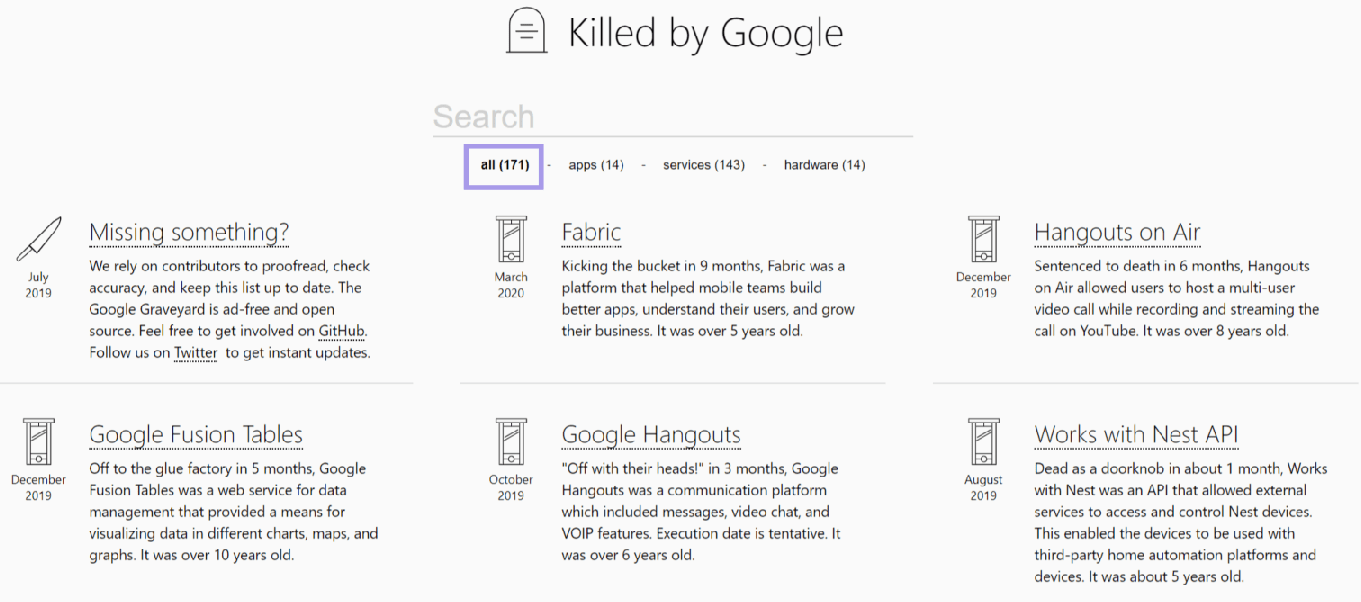 How to validate your product idea in 4 steps